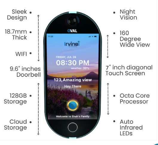 IRVINEi - AI Powered Next-Generation Security System - IRVINEi