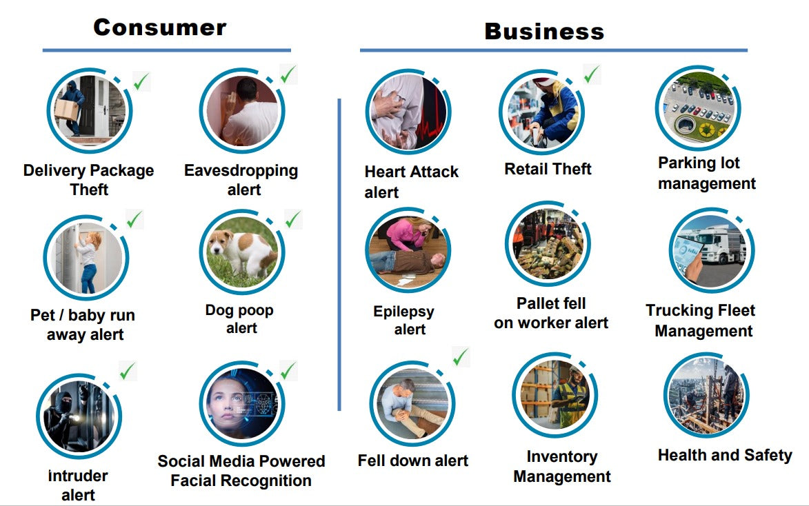 Consumer and Business